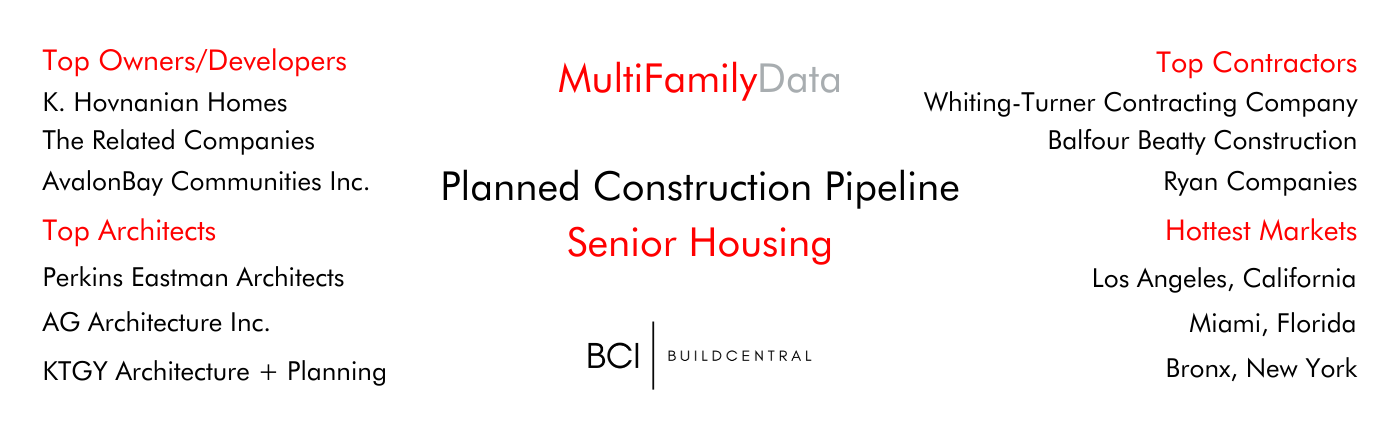 senior housing multifamily