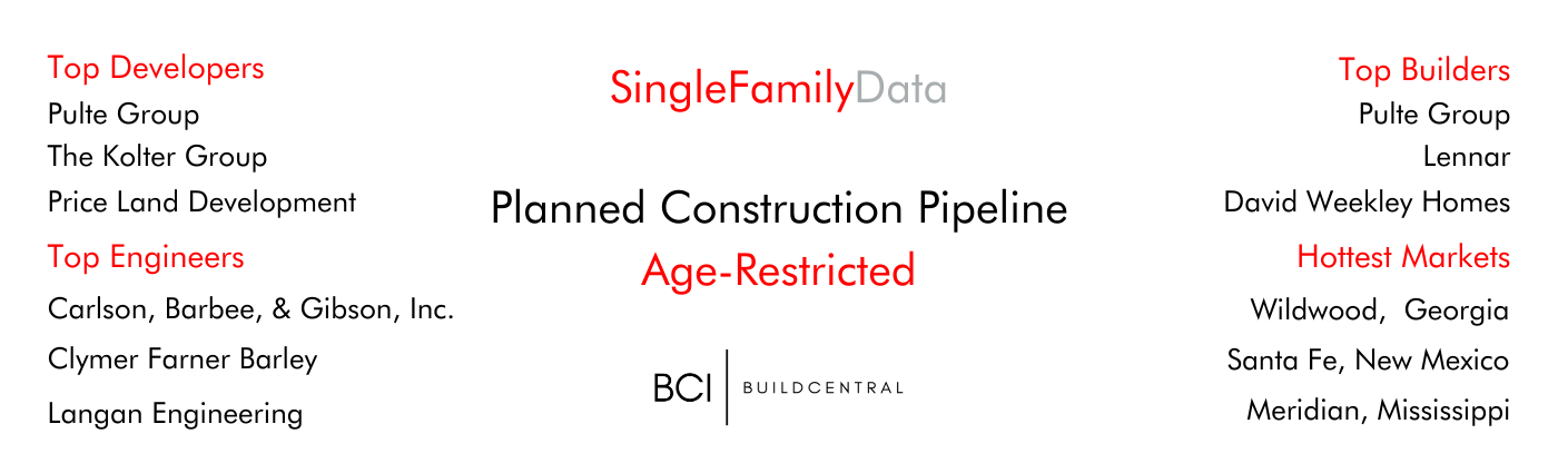 age-restricted singlefamily