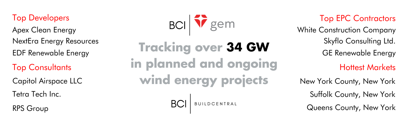 wind energy planned construction pipeline